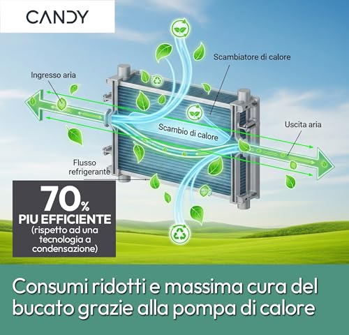 Candy Smart Pro CSOE H10A2DE-S Asciugatrice 10 Kg, Pompa di Calore, Libera Installazione, Controllo Remoto Avanzato, Connessa Wi-Fi, Classe A++, Bianca, 59,6x58,5x85 - Prova pratica